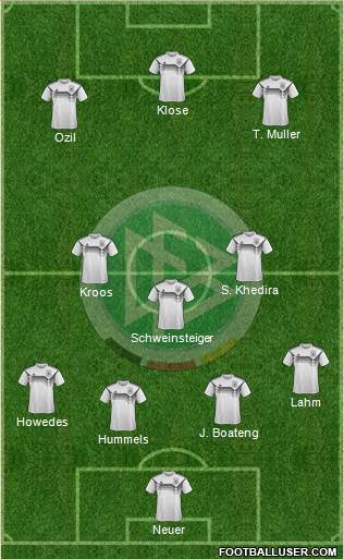 Germany Formation 2018