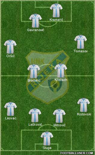 HNK Rijeka Formation 2018