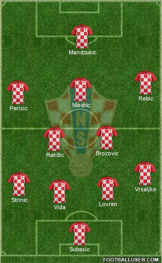 Croatia Formation 2018