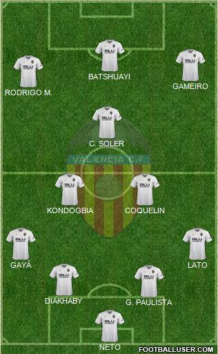 Valencia C.F., S.A.D. Formation 2018