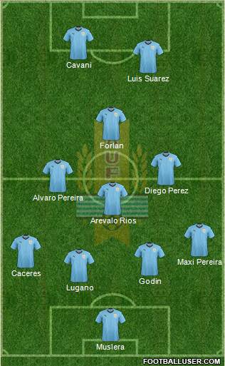 Uruguay Formation 2018