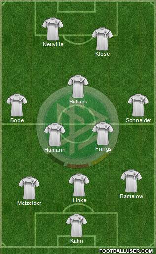 Germany Formation 2018