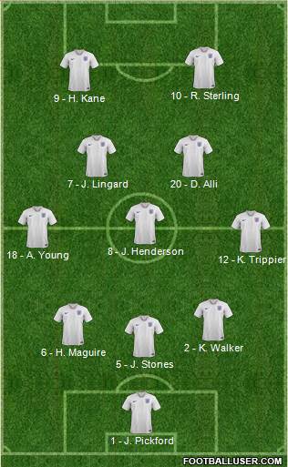 England Formation 2018