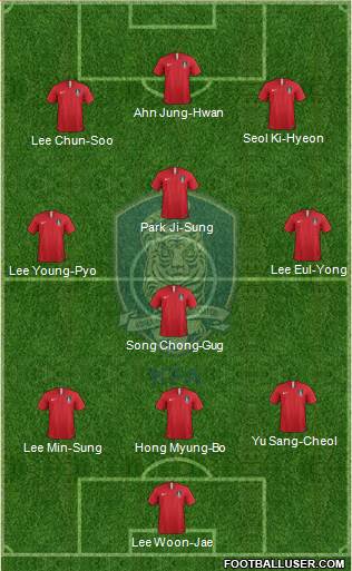 South Korea Formation 2018