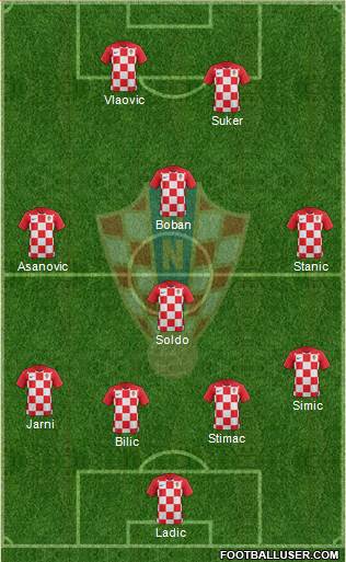 Croatia Formation 2018