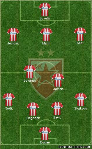 FC Red Star Belgrade Formation 2018