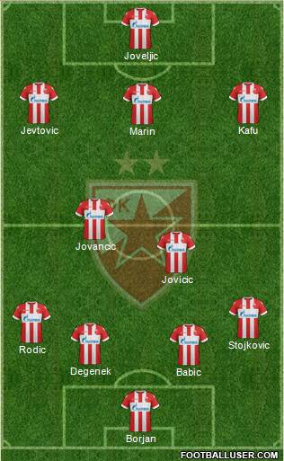 FC Red Star Belgrade Formation 2018