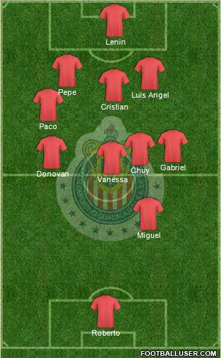 Club Guadalajara Formation 2018