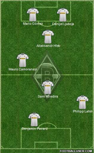 Borussia Mönchengladbach Formation 2018