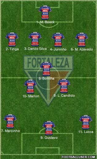 Fortaleza EC Formation 2018