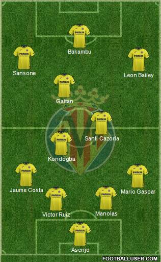 Villarreal C.F., S.A.D. Formation 2018