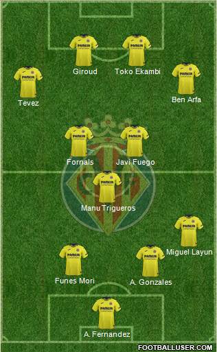 Villarreal C.F., S.A.D. Formation 2018