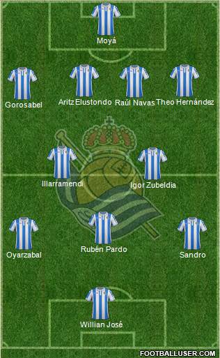 Real Sociedad S.A.D. Formation 2018