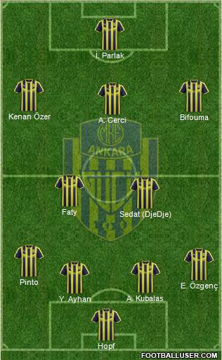 MKE Ankaragücü Formation 2018