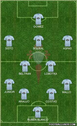 R.C. Celta S.A.D. Formation 2018