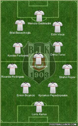 Besiktas JK Formation 2018