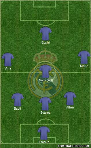 R. Madrid Castilla Formation 2018