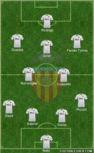 Valencia C.F., S.A.D. Formation 2018