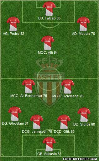 AS Monaco FC Formation 2018