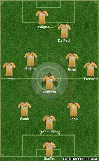 Udinese Formation 2018