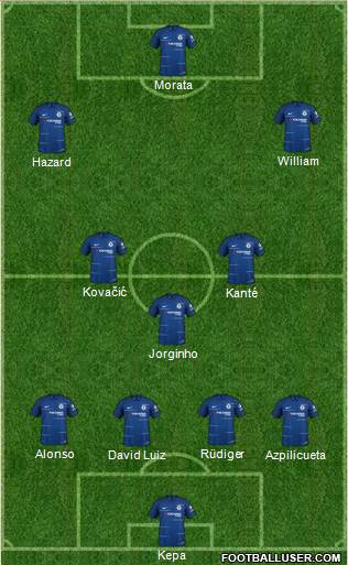 Chelsea Formation 2018