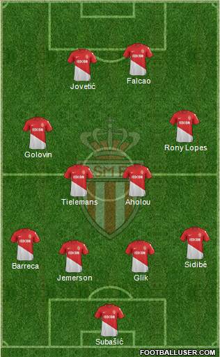 AS Monaco FC Formation 2018