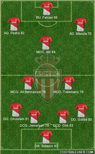 AS Monaco FC Formation 2018