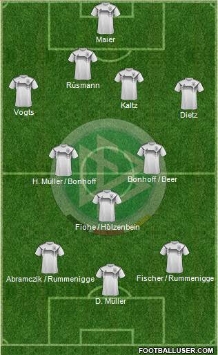 Germany Formation 2018