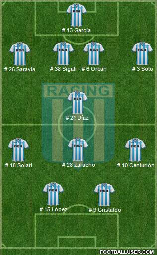 Racing Club Formation 2018