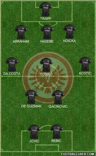 Eintracht Frankfurt Formation 2018