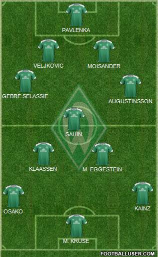 Werder Bremen Formation 2018