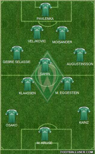 Werder Bremen Formation 2018