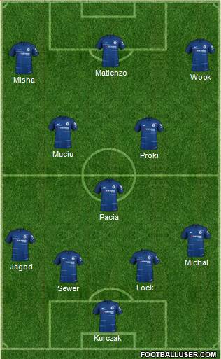 Chelsea Formation 2018