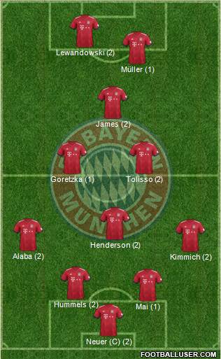 FC Bayern München Formation 2018