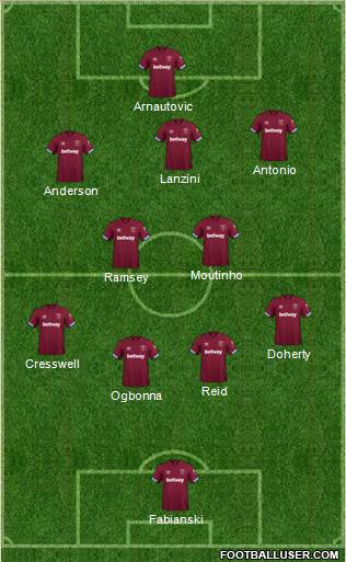 West Ham United Formation 2018