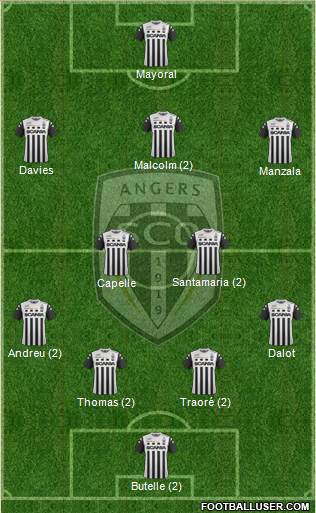 Angers SCO Formation 2018