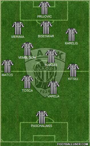 AS PAOK Salonika Formation 2018