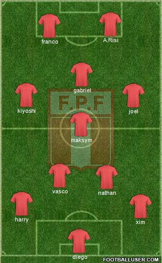 Peru Formation 2018