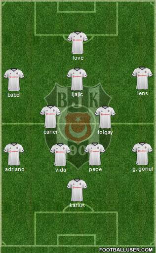 Besiktas JK Formation 2018