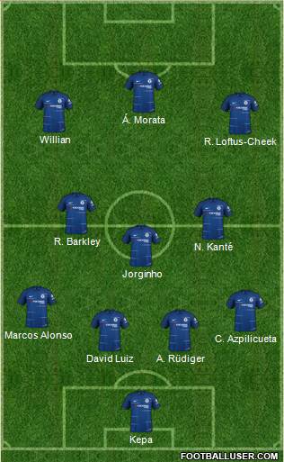 Chelsea Formation 2018