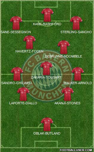 FC Bayern München Formation 2018