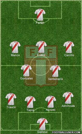 Peru Formation 2018