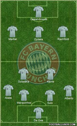 FC Bayern München Formation 2018