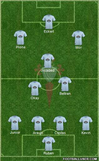 R.C. Celta S.A.D. Formation 2018