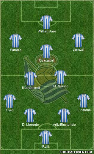 Real Sociedad S.A.D. Formation 2018