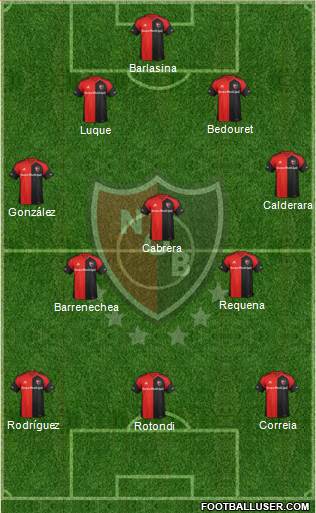 Newell's Old Boys Formation 2018