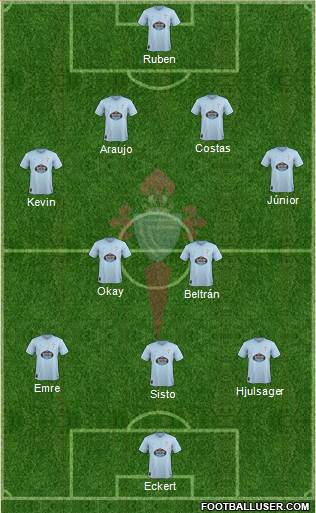 R.C. Celta S.A.D. Formation 2018