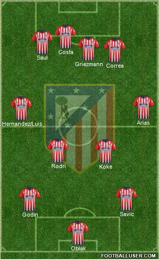 C. Atlético Madrid S.A.D. Formation 2018