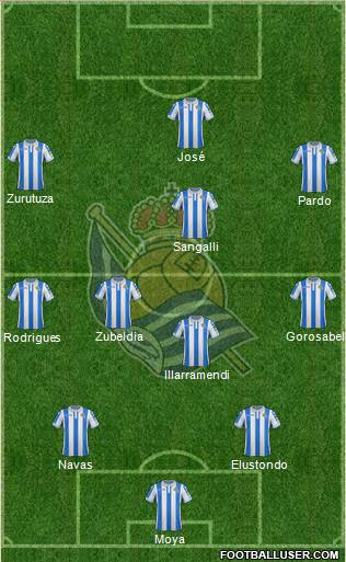 Real Sociedad S.A.D. Formation 2018