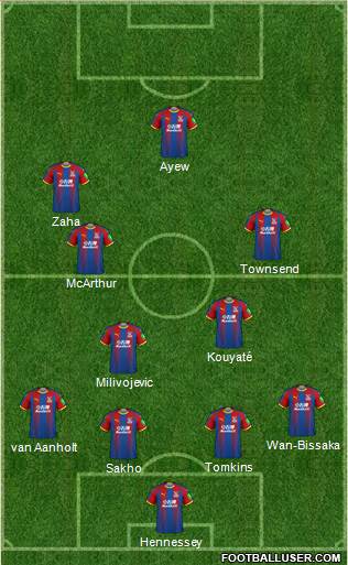 Crystal Palace Formation 2018